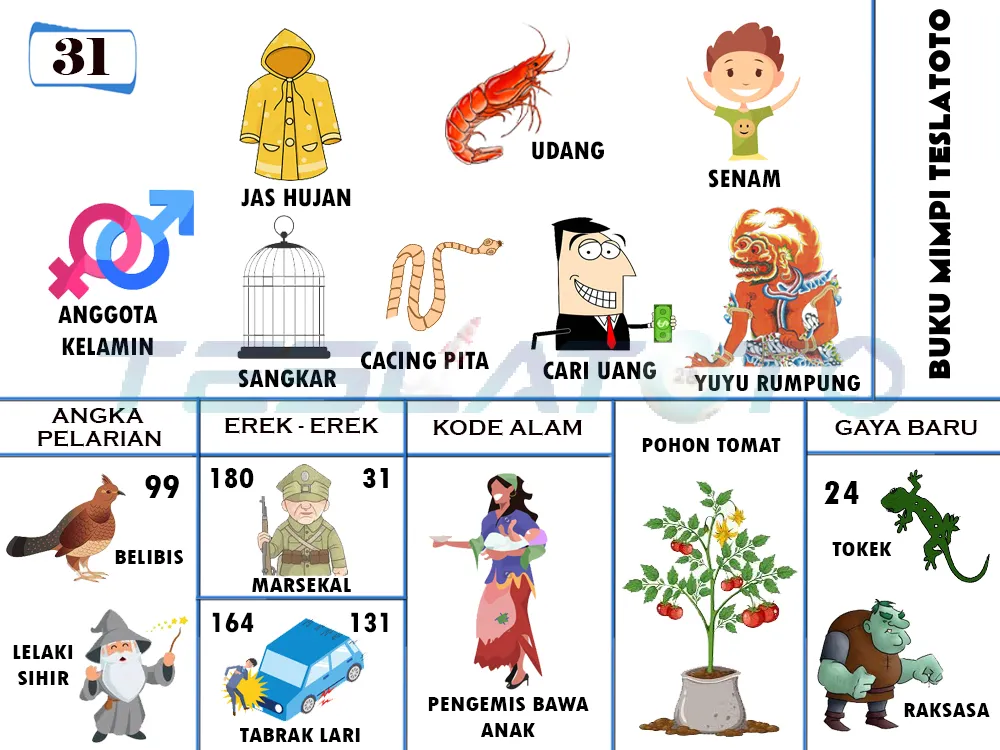buku mimpi erek erek togel 31