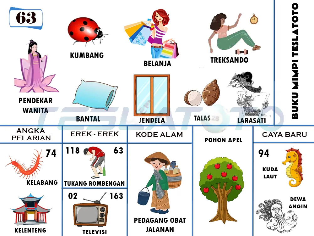 buku mimpi erek erek togel 63